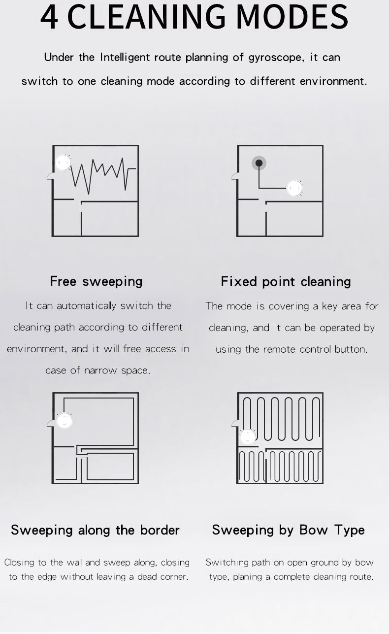 Smart Robot Vacuum Cleaner – 1500Pa Suction, 150m² Coverage