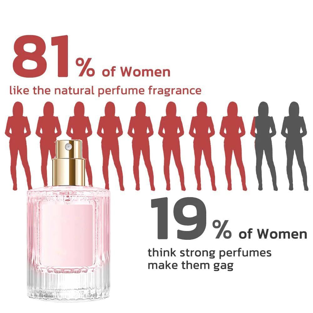 Floral Perfume Spray 30ml | Long-Lasting Romantic Fragrance for Women